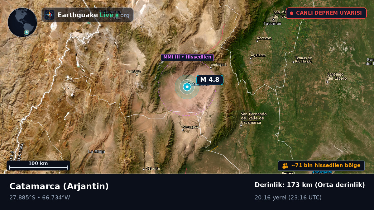 Catamarca, Arjantin