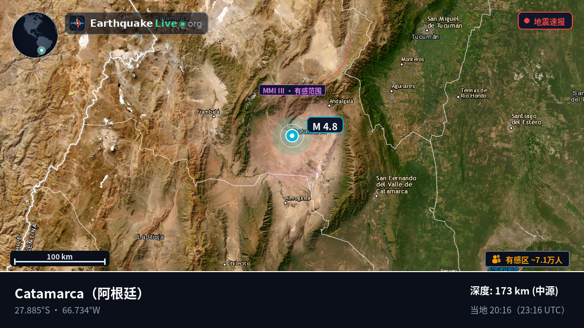 Catamarca, 阿根廷