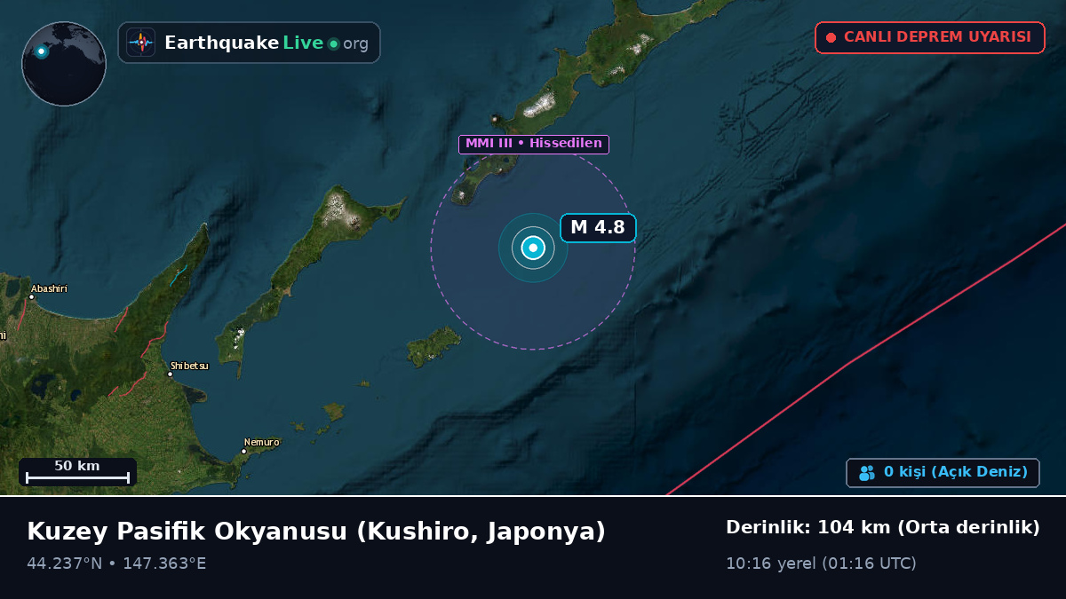Kuzey Pasifik Okyanusu (Japonya)