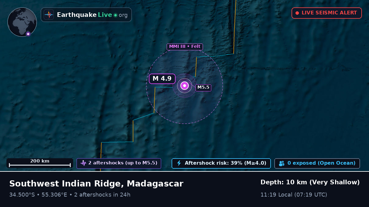 Indian Ocean (Madagascar)