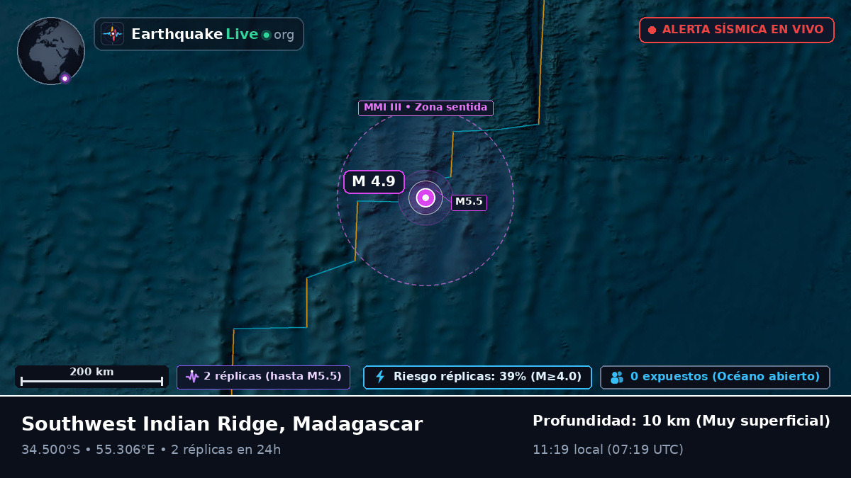Océano Índico (Madagascar)