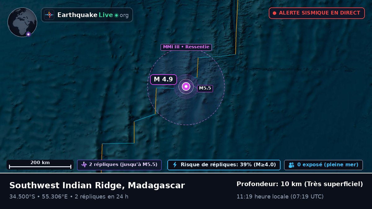 Océan Indien (Madagascar)