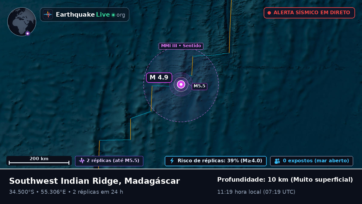 Oceano Índico (Madagáscar)