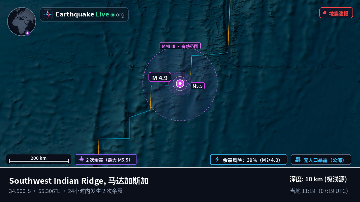 印度洋 (马达加斯加)