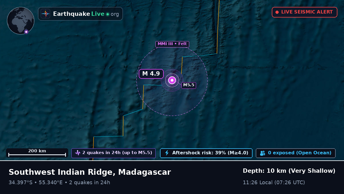Indian Ocean (Madagascar)