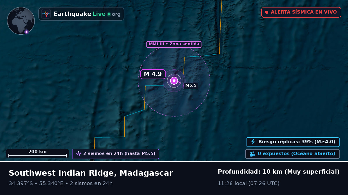 Océano Índico (Madagascar)