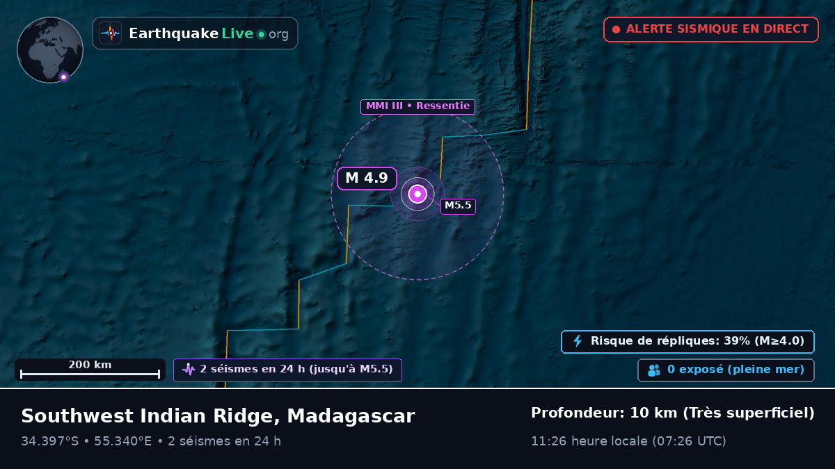 Océan Indien (Madagascar)