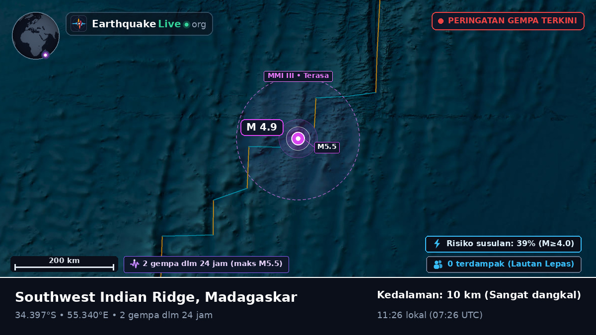 Samudra Hindia (Madagaskar)