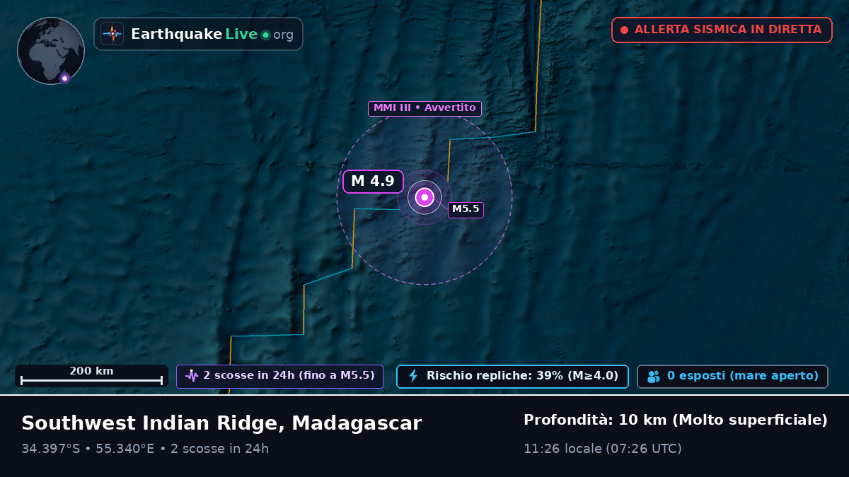 Oceano Indiano (Madagascar)