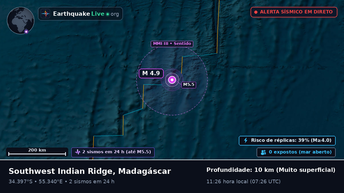 Oceano Índico (Madagáscar)