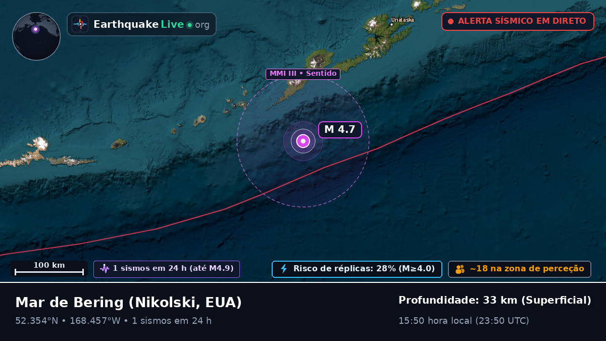 Mar de Bering (EUA)