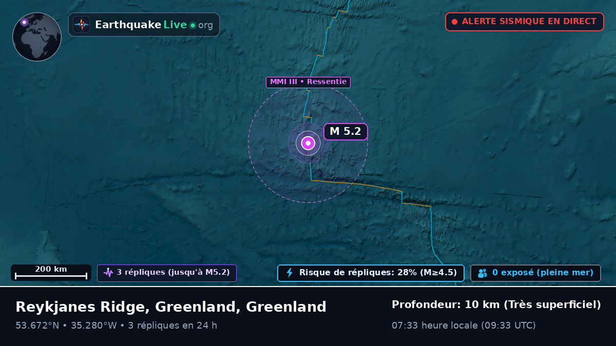 Océan Atlantique Nord (Greenland)