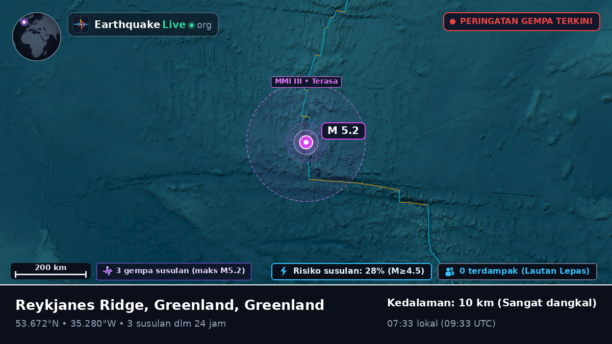 Samudra Atlantik Utara (Greenland)