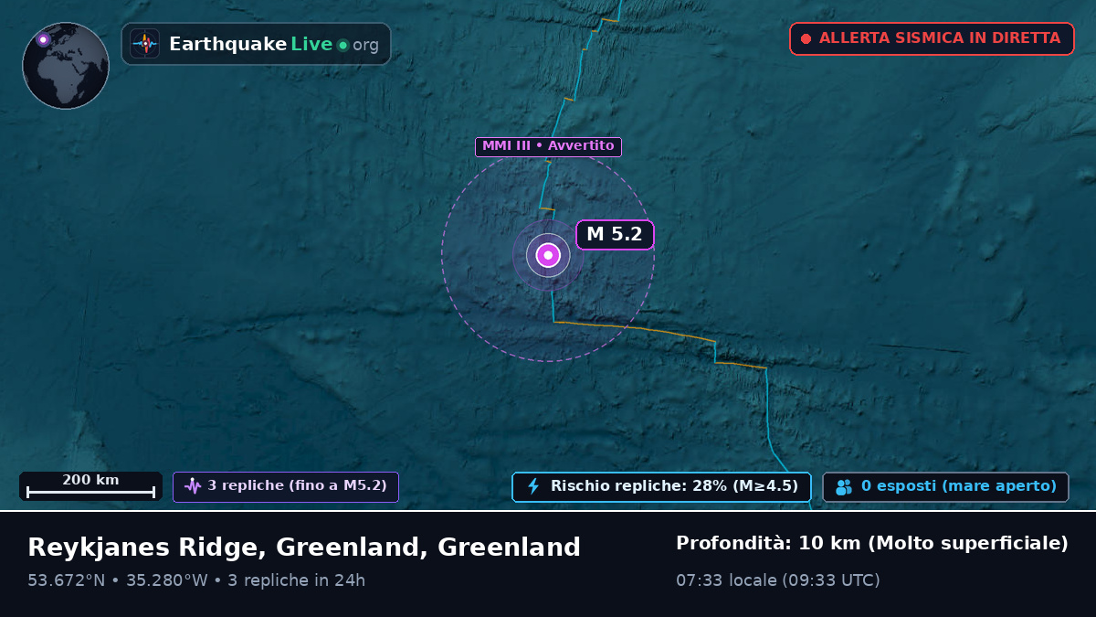 Oceano Atlantico settentrionale (Greenland)