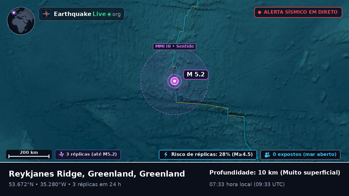 Oceano Atlântico Norte (Greenland)