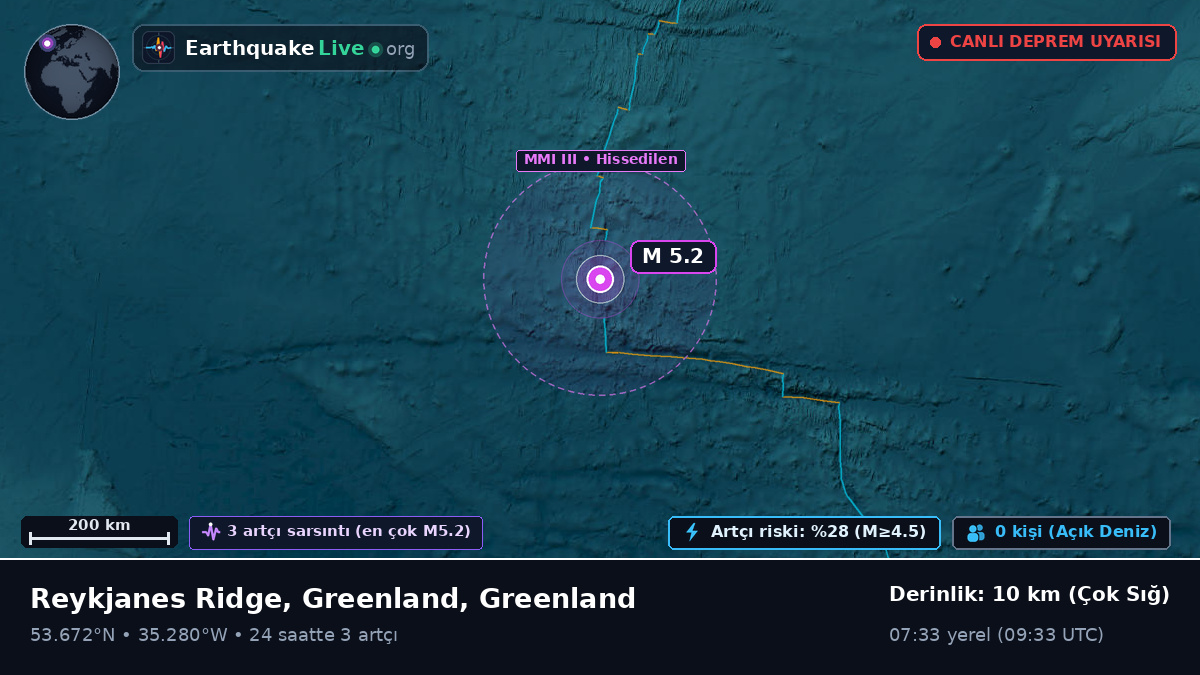 Kuzey Atlantik Okyanusu (Greenland)