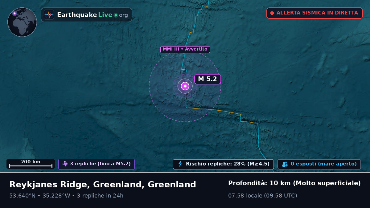 Oceano Atlantico settentrionale (Greenland)