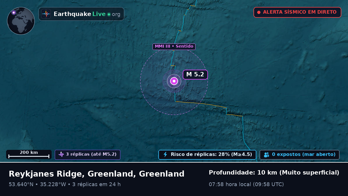 Oceano Atlântico Norte (Greenland)