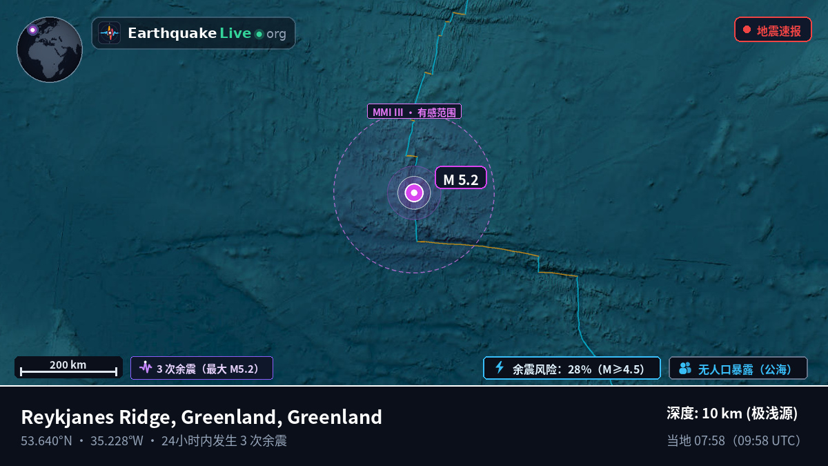 北大西洋 (Greenland)