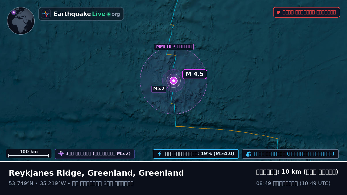 উত্তর আটলান্টিক মহাসাগর (Greenland)