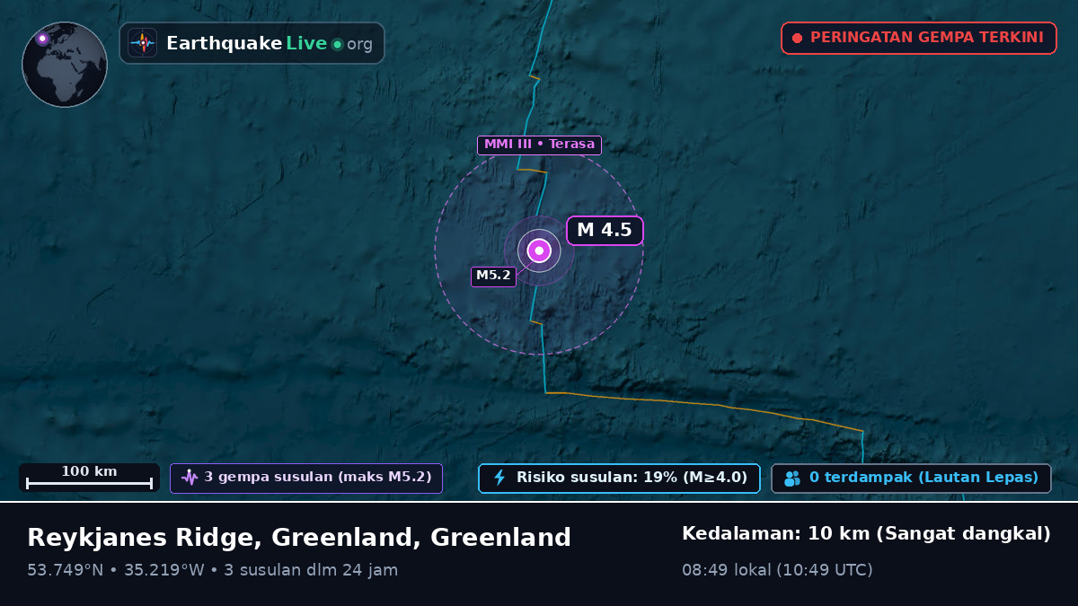 Samudra Atlantik Utara (Greenland)
