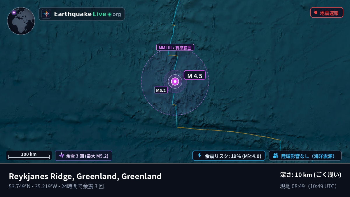北大西洋 (Greenland)