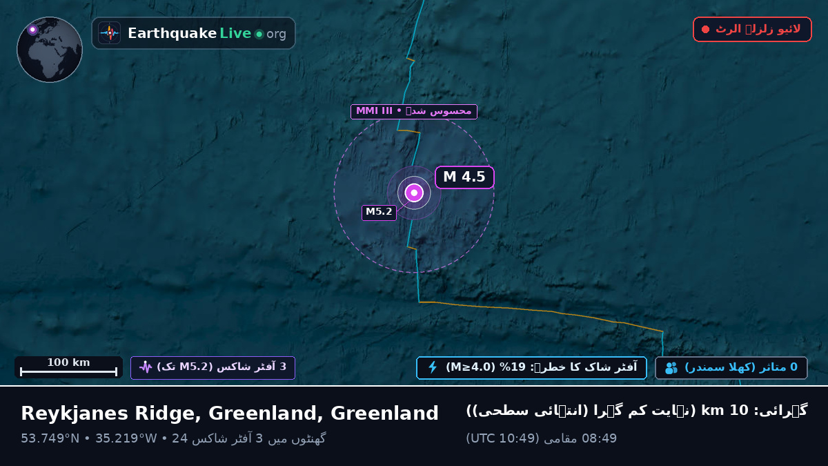 شمالی بحر اوقیانوس (Greenland)