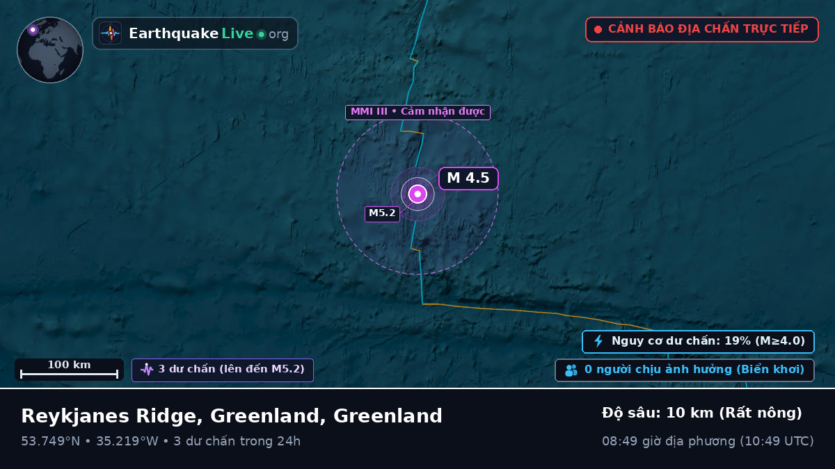 Bắc Đại Tây Dương (Greenland)