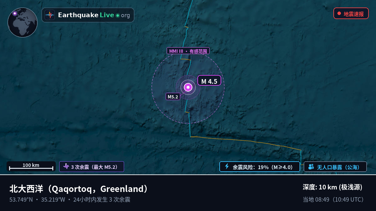 北大西洋 (Greenland)