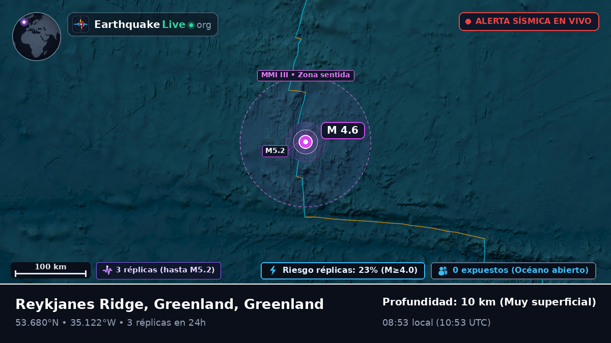 Océano Atlántico Norte (Greenland)