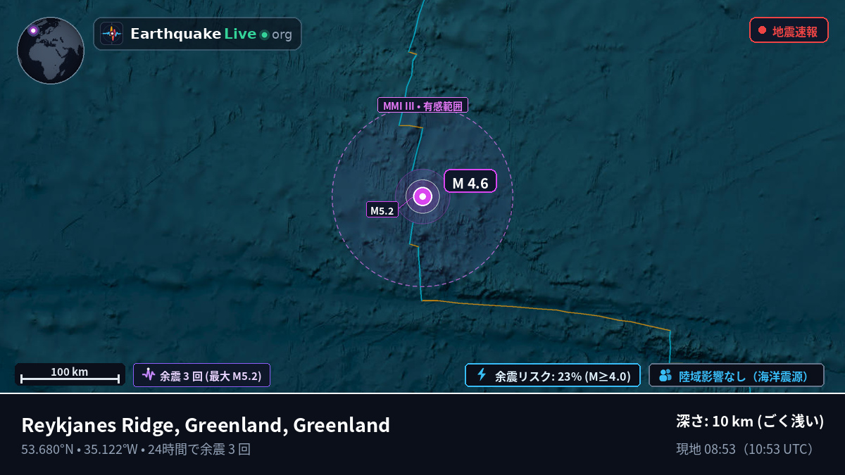 北大西洋 (Greenland)
