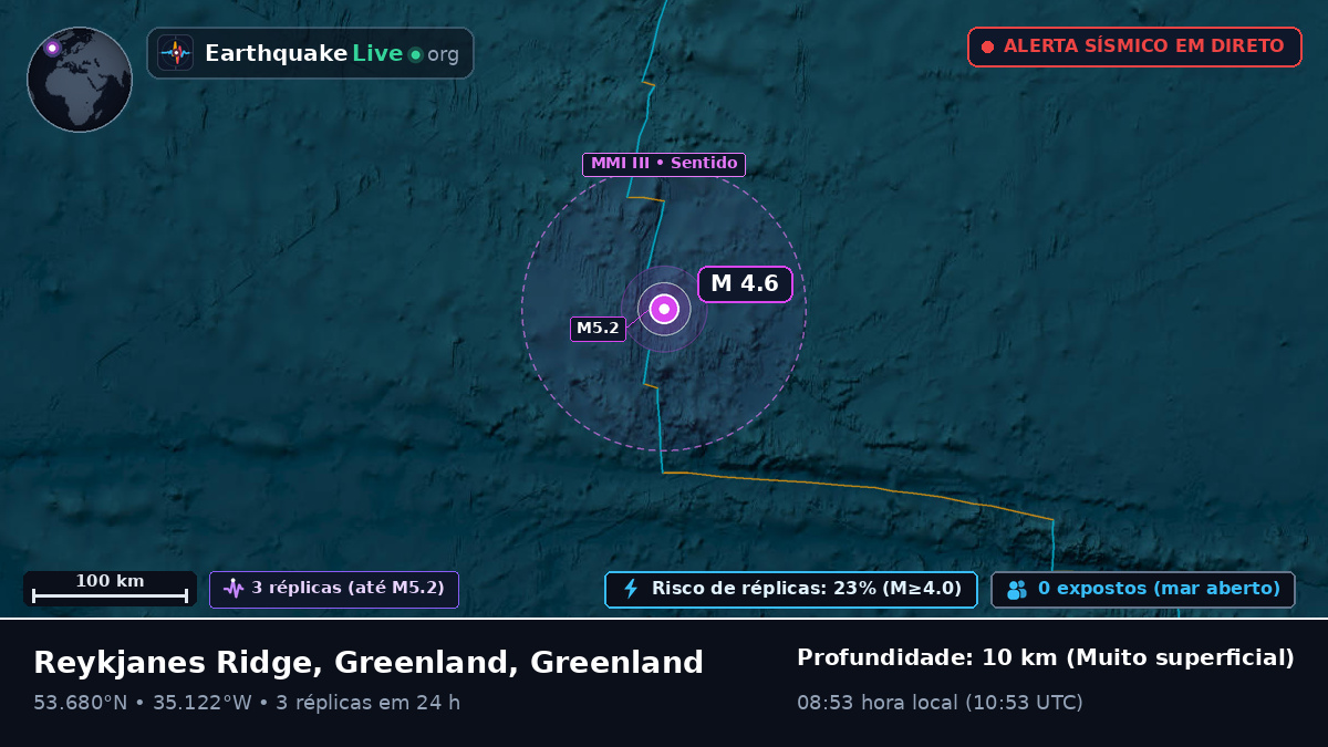 Oceano Atlântico Norte (Greenland)