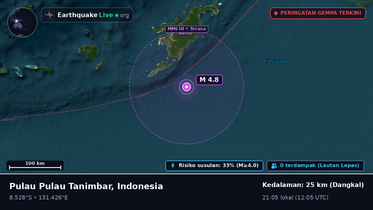 Samudra Hindia (Australia)