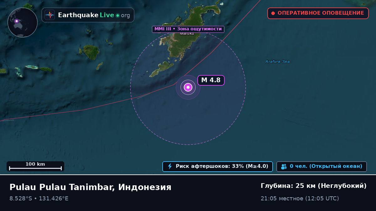 Индийский океан (Australia)