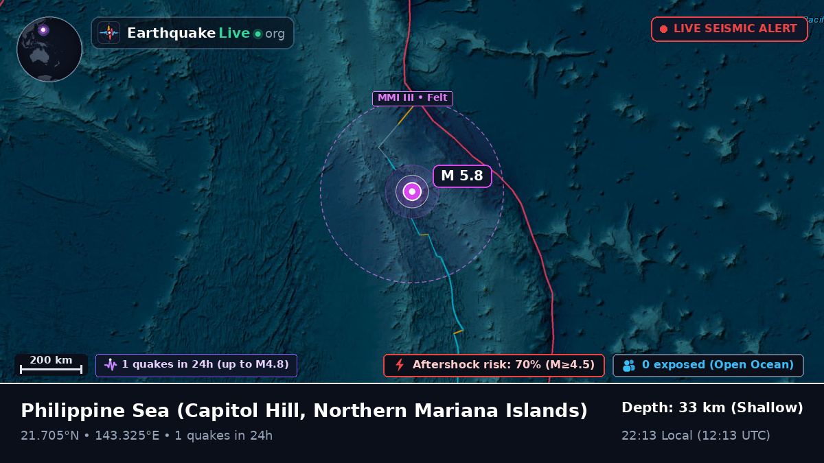 Philippine Sea (Northern Mariana Islands)