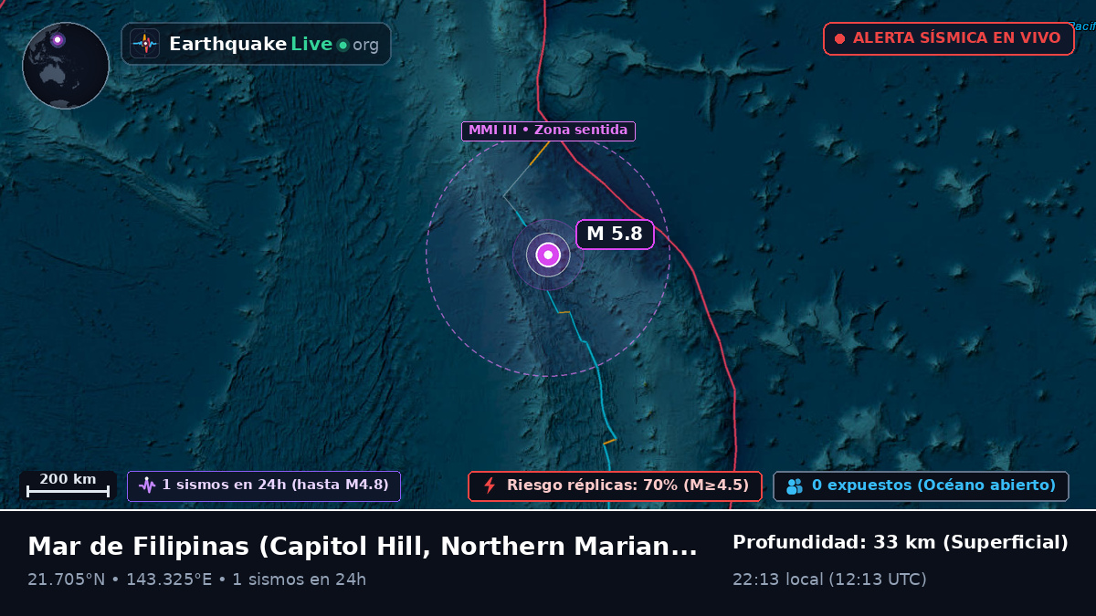 Mar de Filipinas (Northern Mariana Islands)