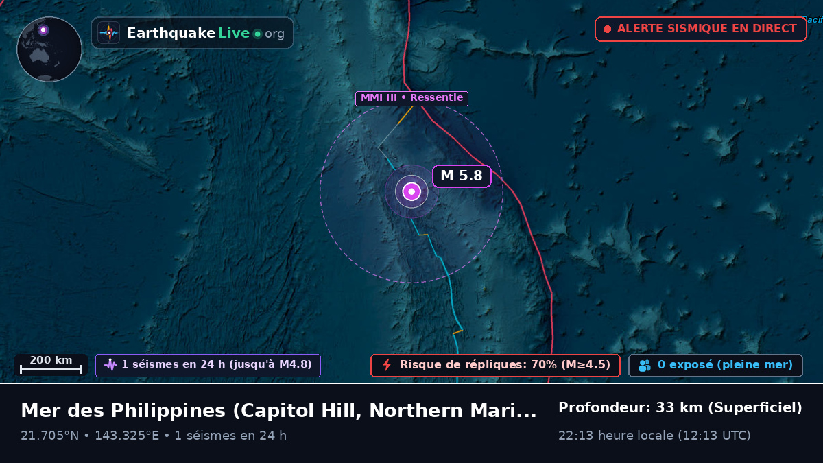 Mer des Philippines (Northern Mariana Islands)