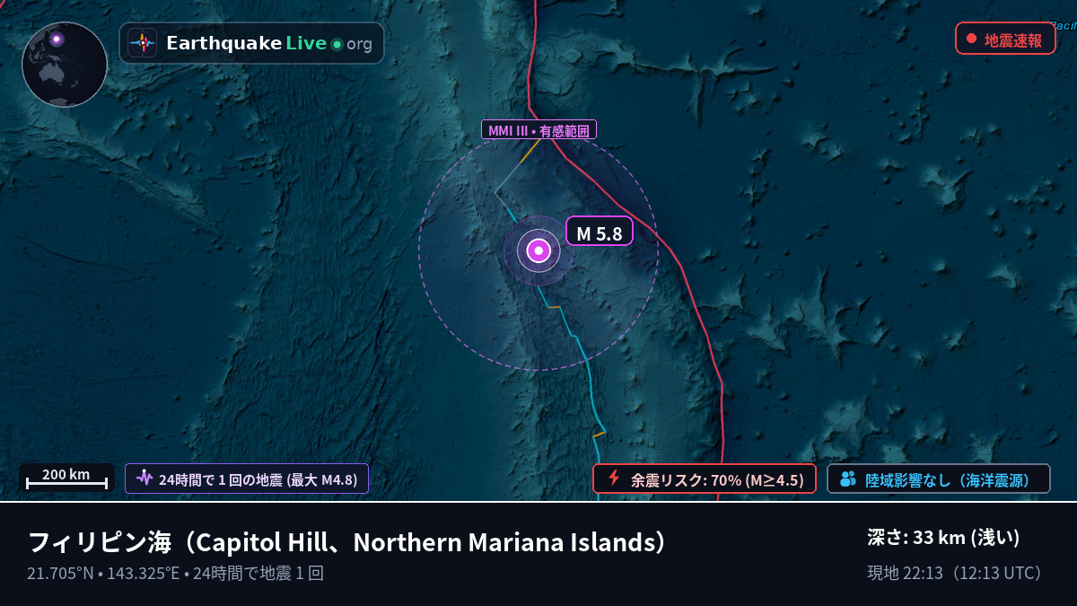 フィリピン海 (Northern Mariana Islands)