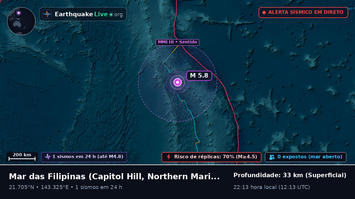 Mar das Filipinas (Northern Mariana Islands)