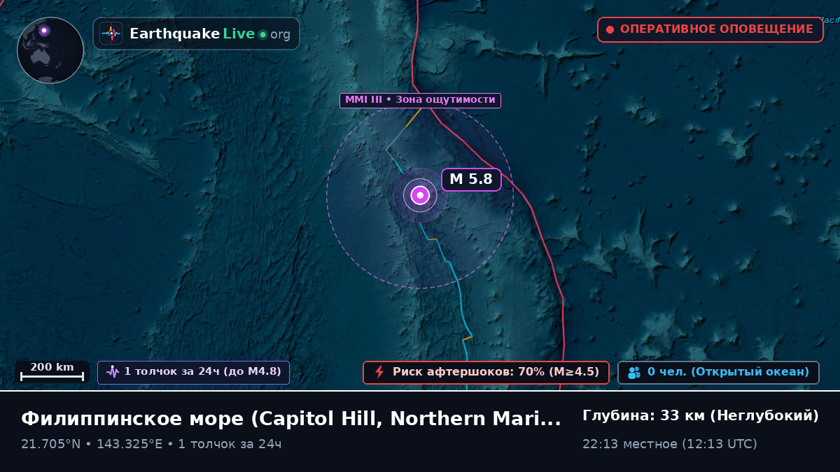 Филиппинское море (Northern Mariana Islands)