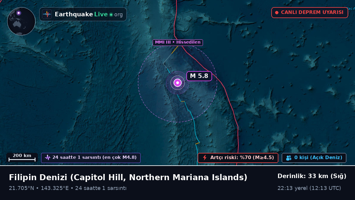 Filipin Denizi (Northern Mariana Islands)