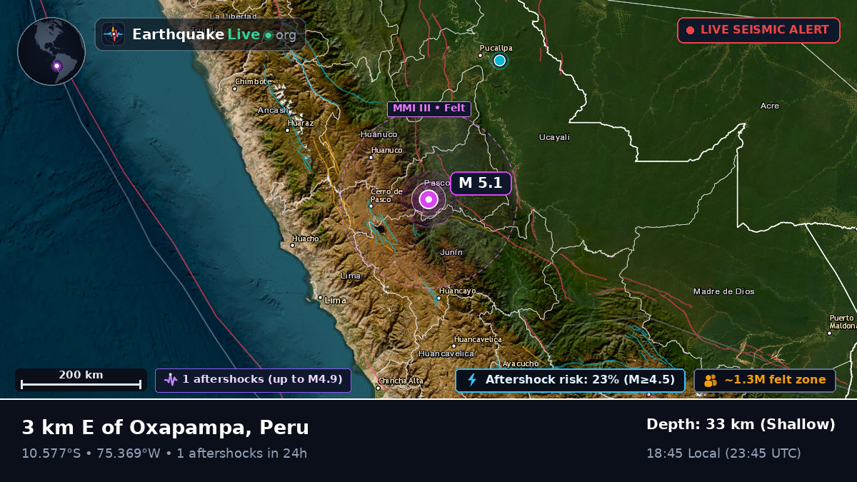 Pasco, Peru