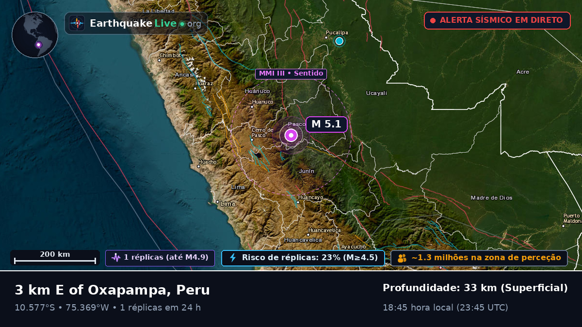 Pasco, Peru