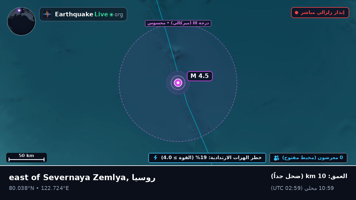 المحيط المتجمد الشمالي (روسيا)