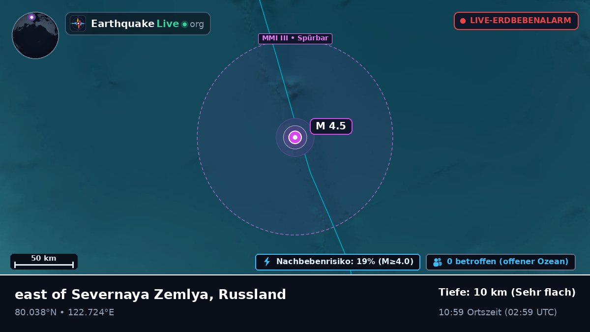 Arktischer Ozean (Russland)