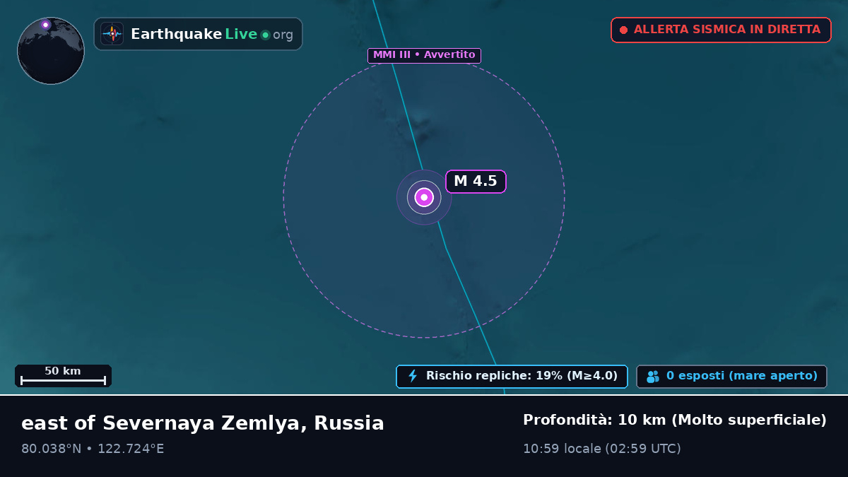 Oceano Artico (Russia)