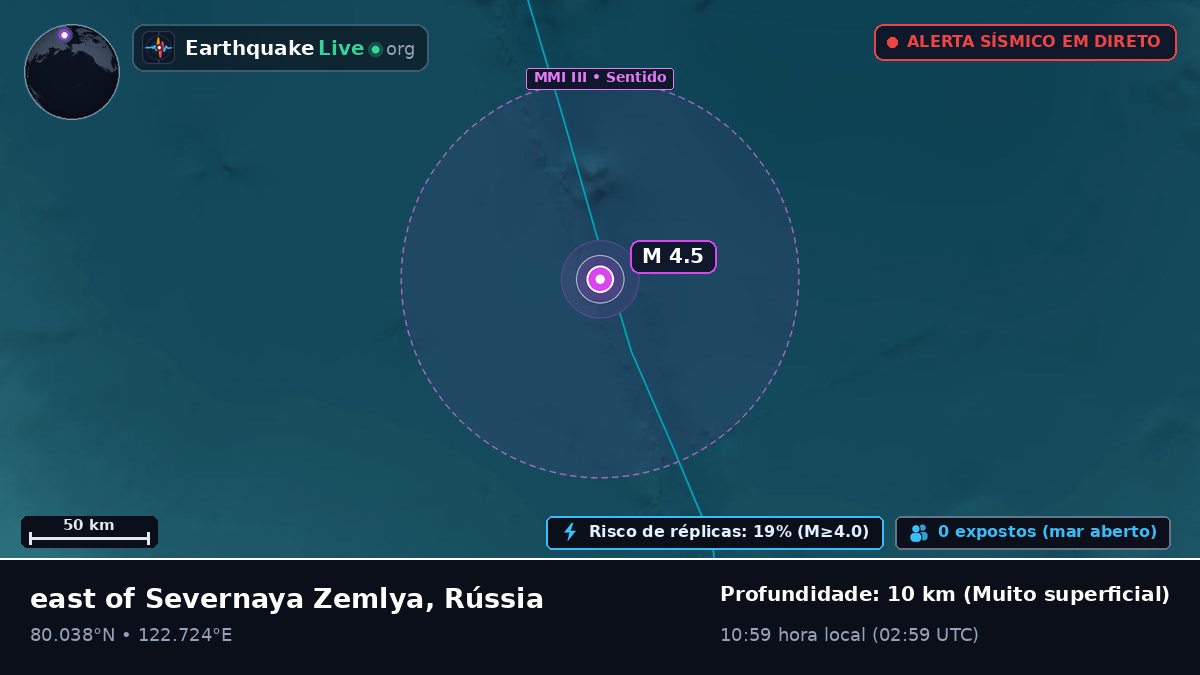 Oceano Ártico (Rússia)