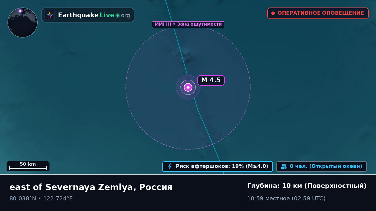 Северный Ледовитый океан (Россия)