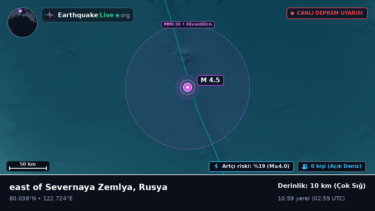 Kuzey Buz Denizi (Rusya)