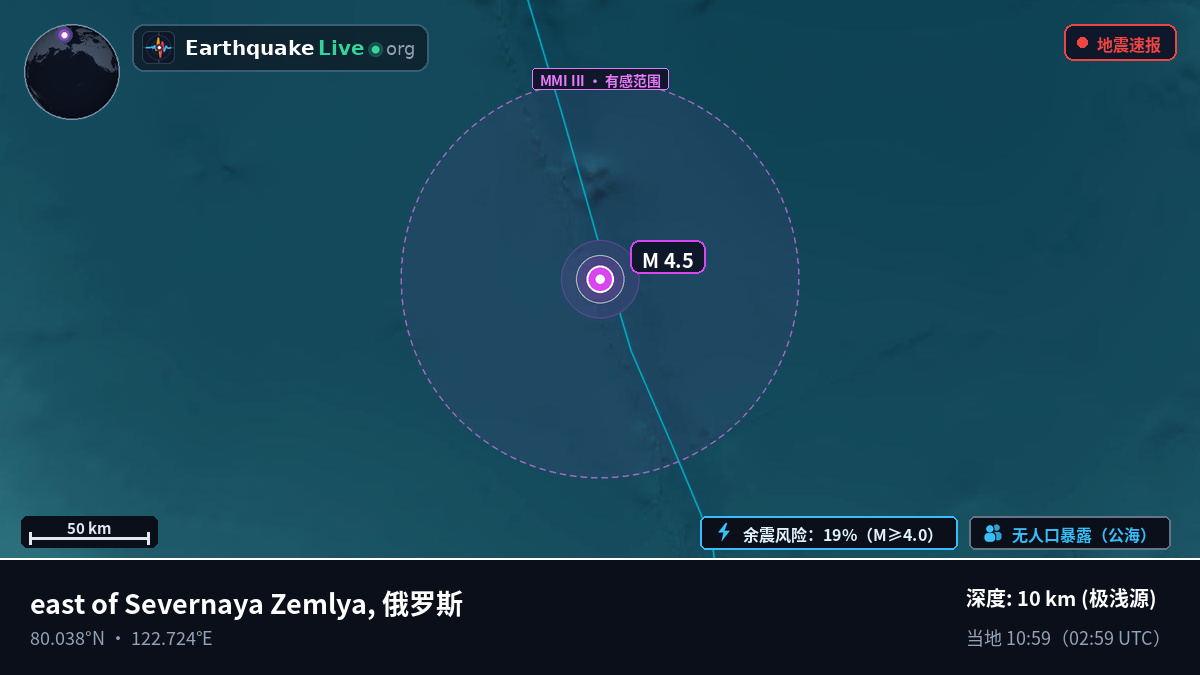 北冰洋 (俄罗斯)